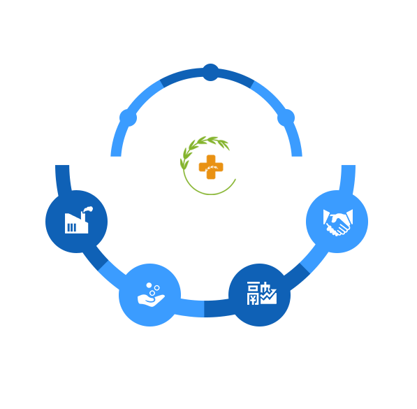 新型莊稼醫院特色及屬性